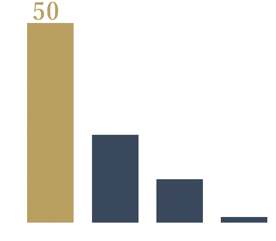 業界最高水準の内定率