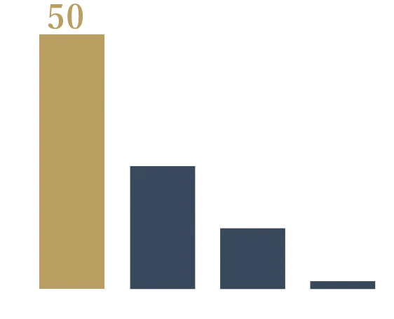 業界最高水準の内定率