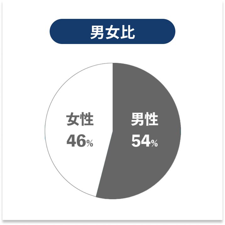 明光キャリアパートナーズ